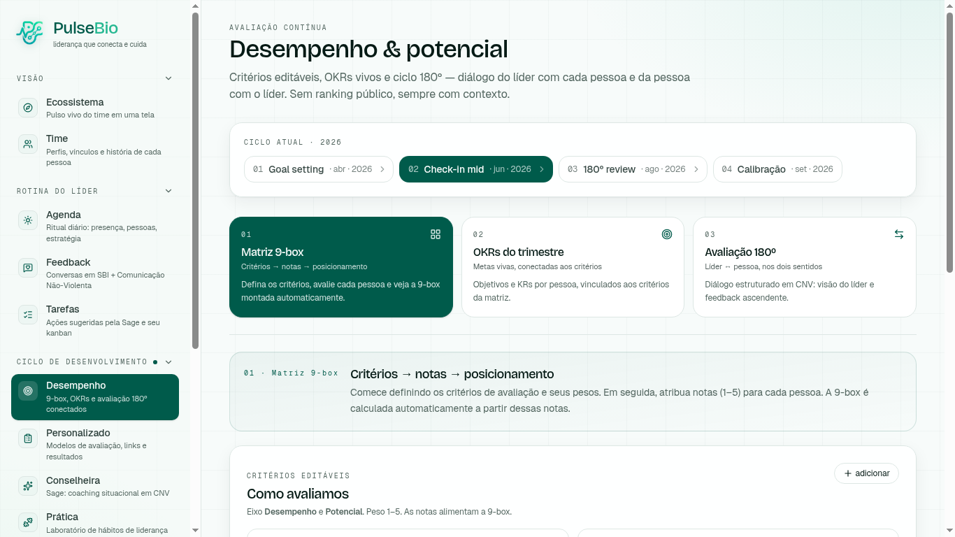 Desempenho 360 — sem ranking, com contexto