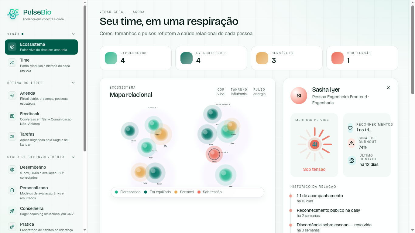 Ecossistema — o pulso vivo do time